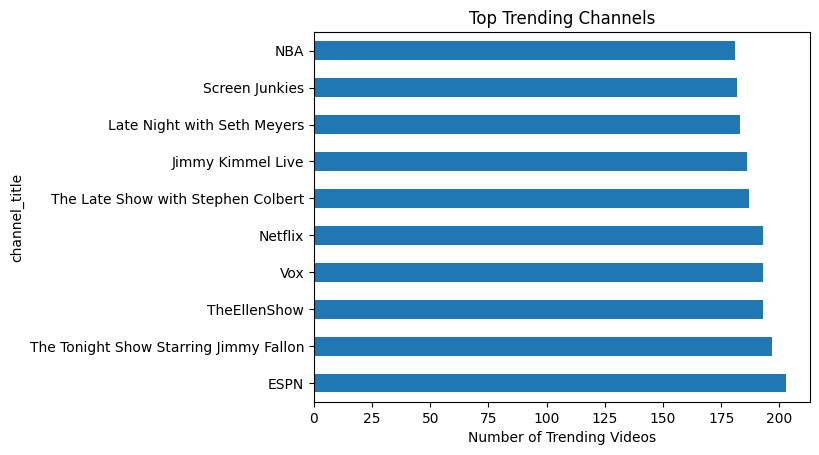 Top Trending Channels